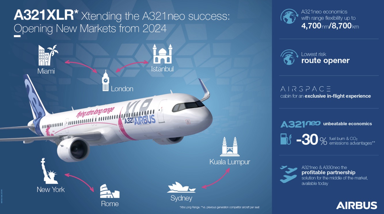 Maiden Flight For Airbus’ Brand New A321XLR Long Range Jet | Deeside.com