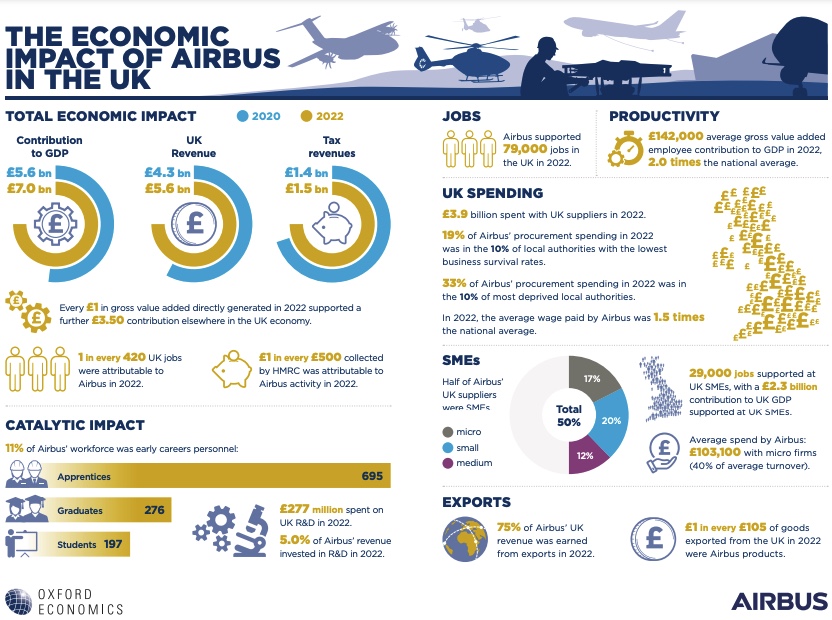 Airbus Announces Significant UK Employment Surge With 1 100 New Roles   Screenshot 2023 09 25 At 08.06.54 