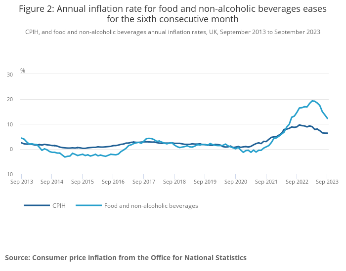 UK Inflation Holds Steady At 6.7%: Food Prices Dip While Fuel Costs ...